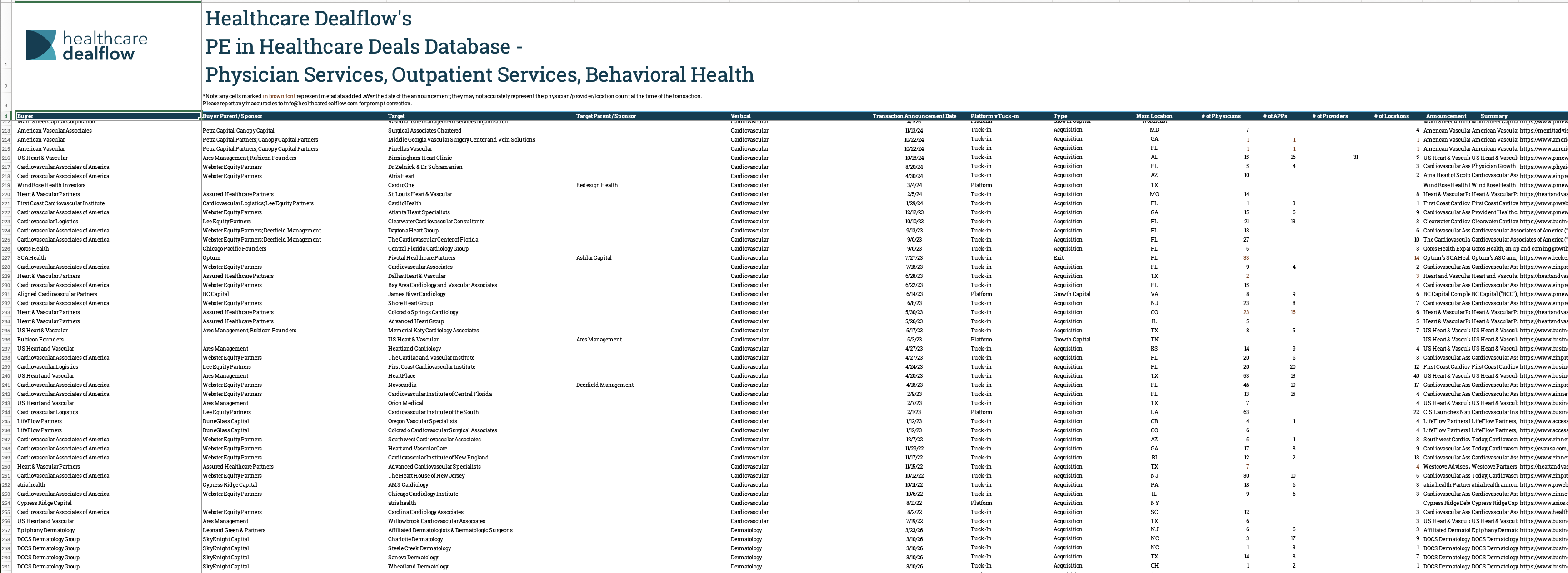 PE in Healthcare Services Deals Database preview